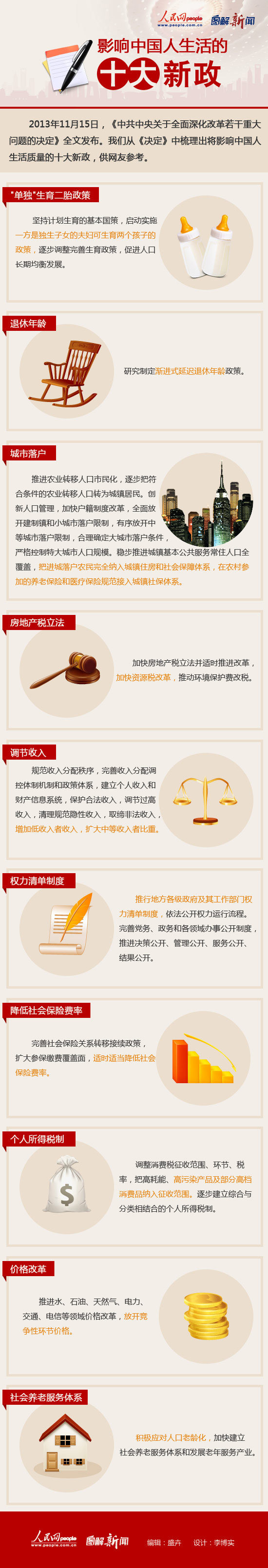 �D�⣺���Q������Ӱ��Ї��������ʮ������