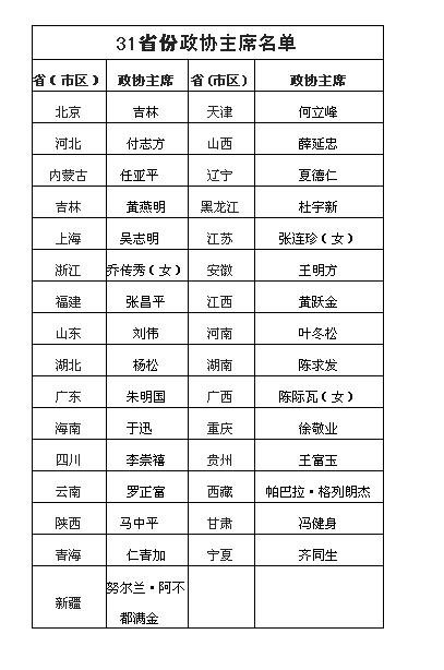 31ʡ�^(q��)�����f(xi��)��ϯȫ�����˳����hί��ί����