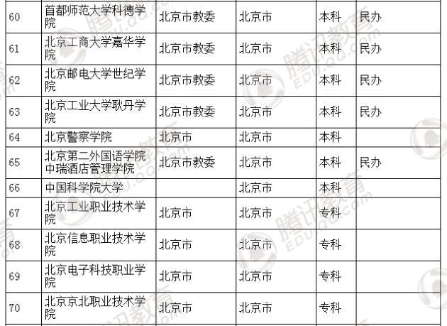 �������l(f��)��2016��ȫ��(gu��)�ߵȌW(xu��)У���� ��2879��