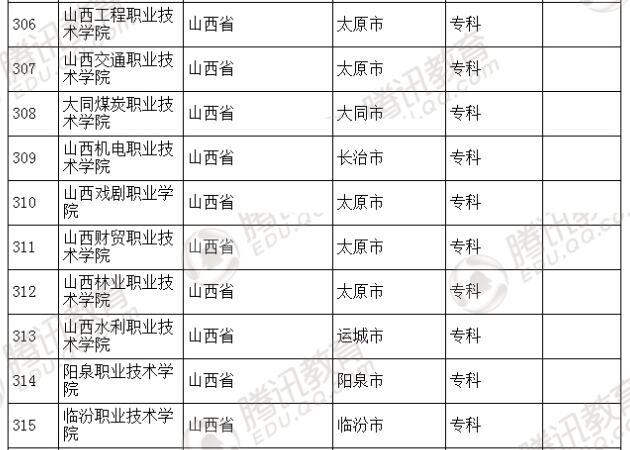 �������l(f��)��2016��ȫ��(gu��)�ߵȌW(xu��)У���� ��2879��