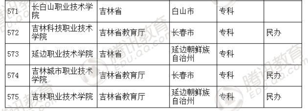 �������l(f��)��2016��ȫ��(gu��)�ߵȌW(xu��)У���� ��2879��