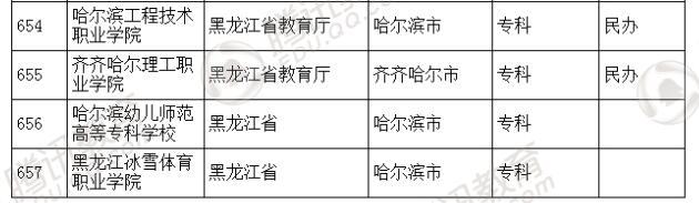 �������l(f��)��2016��ȫ��(gu��)�ߵȌW(xu��)У���� ��2879��