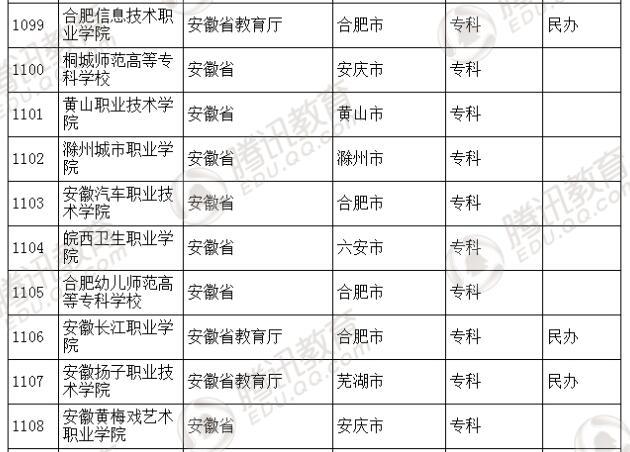 �������l(f��)��2016��ȫ��(gu��)�ߵȌW(xu��)У���� ��2879��