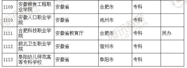 �������l(f��)��2016��ȫ��(gu��)�ߵȌW(xu��)У���� ��2879��