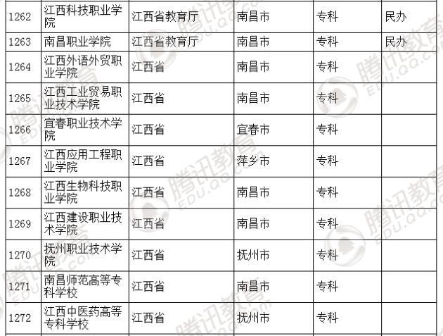 �������l(f��)��2016��ȫ��(gu��)�ߵȌW(xu��)У���� ��2879��