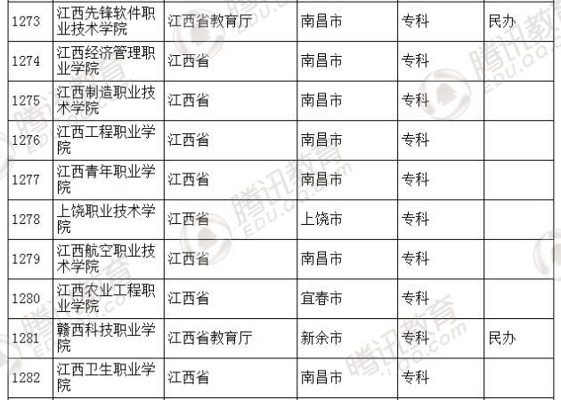 �������l(f��)��2016��ȫ��(gu��)�ߵȌW(xu��)У���� ��2879��