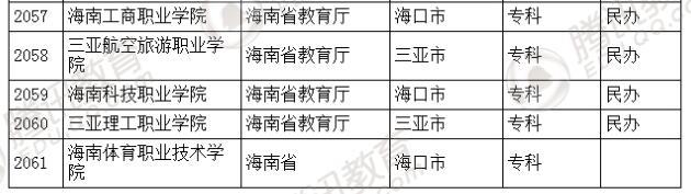 �������l(f��)��2016��ȫ��(gu��)�ߵȌW(xu��)У���� ��2879��