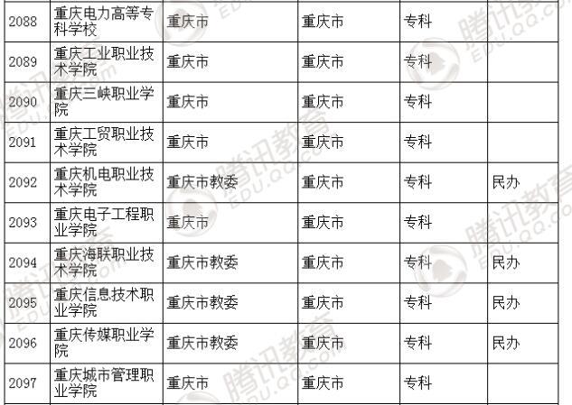 �������l(f��)��2016��ȫ��(gu��)�ߵȌW(xu��)У���� ��2879��