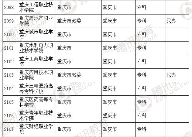 �������l(f��)��2016��ȫ��(gu��)�ߵȌW(xu��)У���� ��2879��