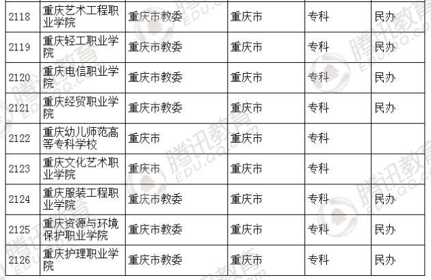 �������l(f��)��2016��ȫ��(gu��)�ߵȌW(xu��)У���� ��2879��