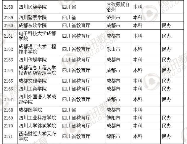 �������l(f��)��2016��ȫ��(gu��)�ߵȌW(xu��)У���� ��2879��