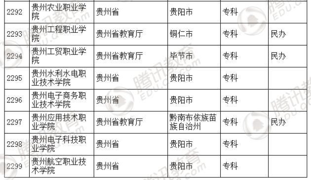 �������l(f��)��2016��ȫ��(gu��)�ߵȌW(xu��)У���� ��2879��