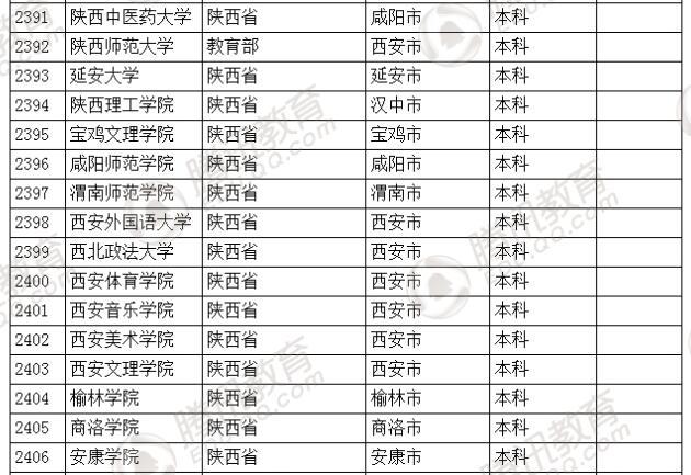 �������l(f��)��2016��ȫ��(gu��)�ߵȌW(xu��)У���� ��2879��