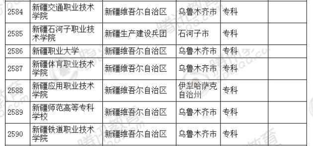 �������l(f��)��2016��ȫ��(gu��)�ߵȌW(xu��)У���� ��2879��