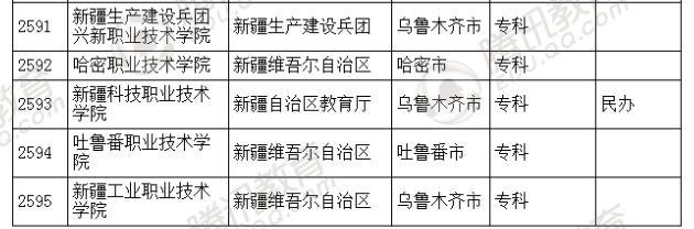 �������l(f��)��2016��ȫ��(gu��)�ߵȌW(xu��)У���� ��2879��