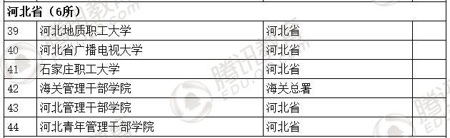 �������l(f��)��2016��ȫ��(gu��)�ߵȌW(xu��)У���� ��2879��