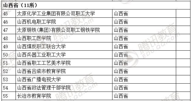 �������l(f��)��2016��ȫ��(gu��)�ߵȌW(xu��)У���� ��2879��