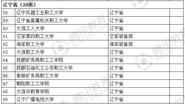 �������l(f��)��2016��ȫ��(gu��)�ߵȌW(xu��)У���� ��2879��