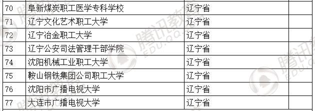 �������l(f��)��2016��ȫ��(gu��)�ߵȌW(xu��)У���� ��2879��