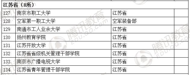 �������l(f��)��2016��ȫ��(gu��)�ߵȌW(xu��)У���� ��2879��