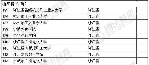 �������l(f��)��2016��ȫ��(gu��)�ߵȌW(xu��)У���� ��2879��