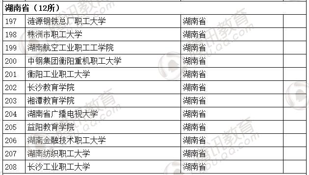 �������l(f��)��2016��ȫ��(gu��)�ߵȌW(xu��)У���� ��2879��