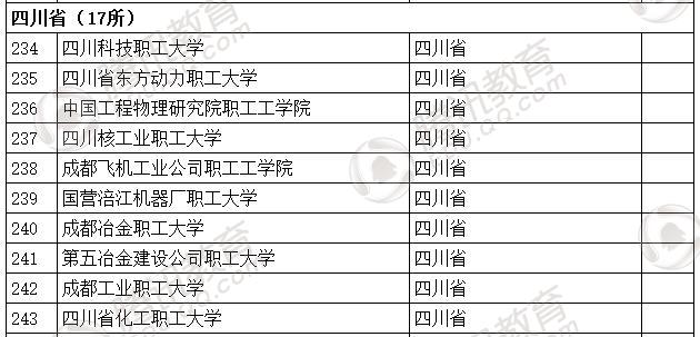 �������l(f��)��2016��ȫ��(gu��)�ߵȌW(xu��)У���� ��2879��