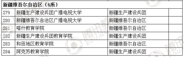 �������l(f��)��2016��ȫ��(gu��)�ߵȌW(xu��)У���� ��2879��